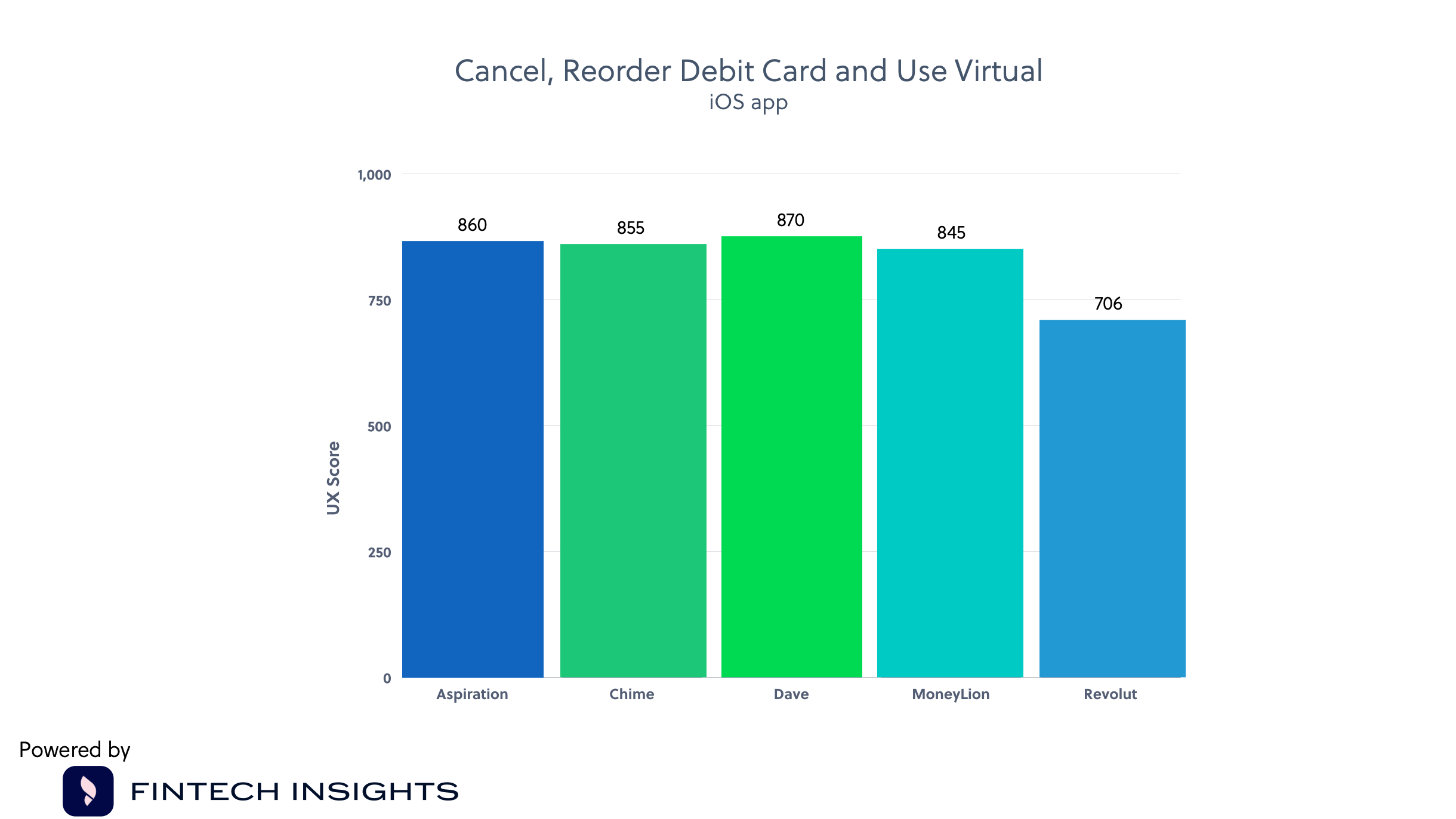 Battle of the Challengers US Ranking Cancel, Reorder Debit Card and Use Virtual