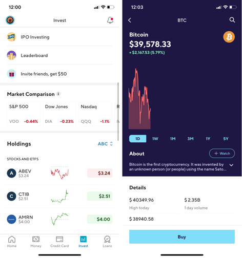 Overview of the  pricing of Bitcoin in SoFi