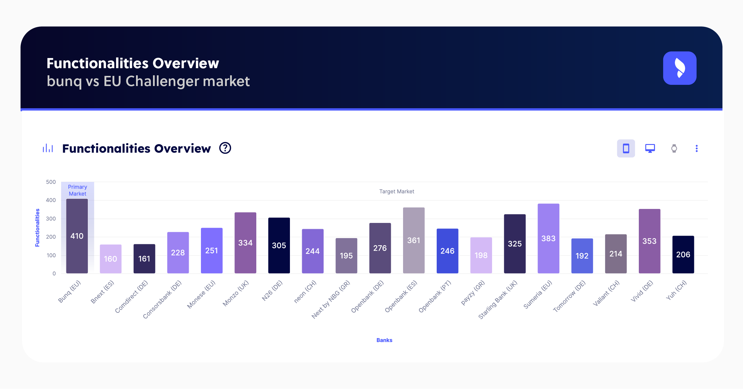 3rd Functionalities Overview 