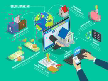 Computer screen where digital banking features surround it and a bank emerges from the screen