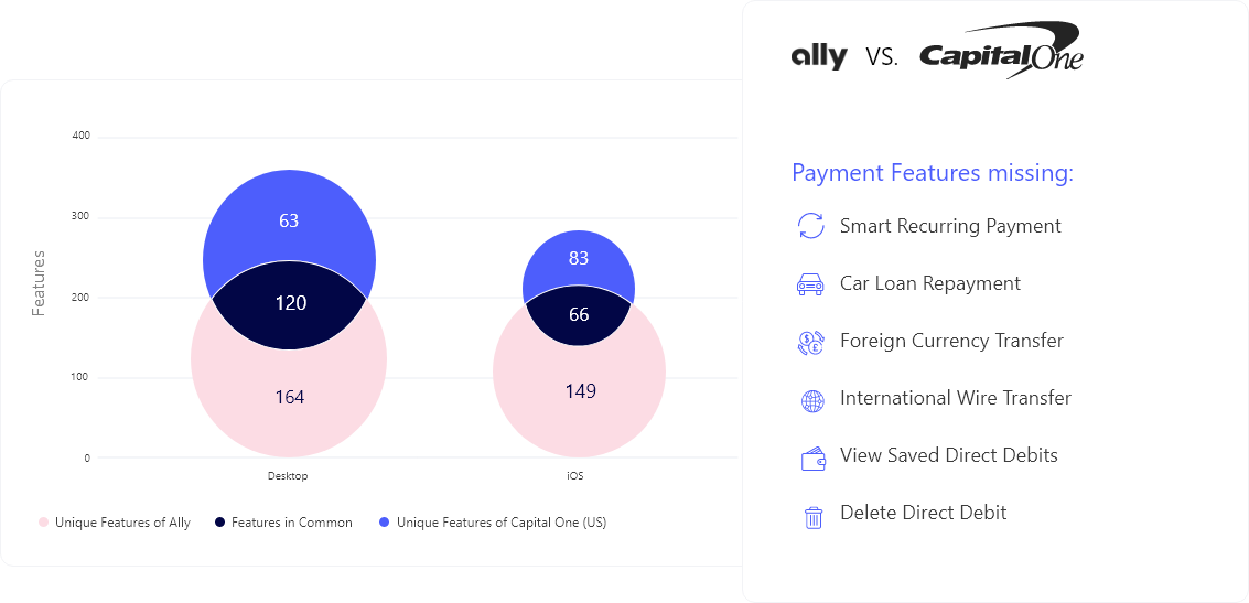 Gap analysis image