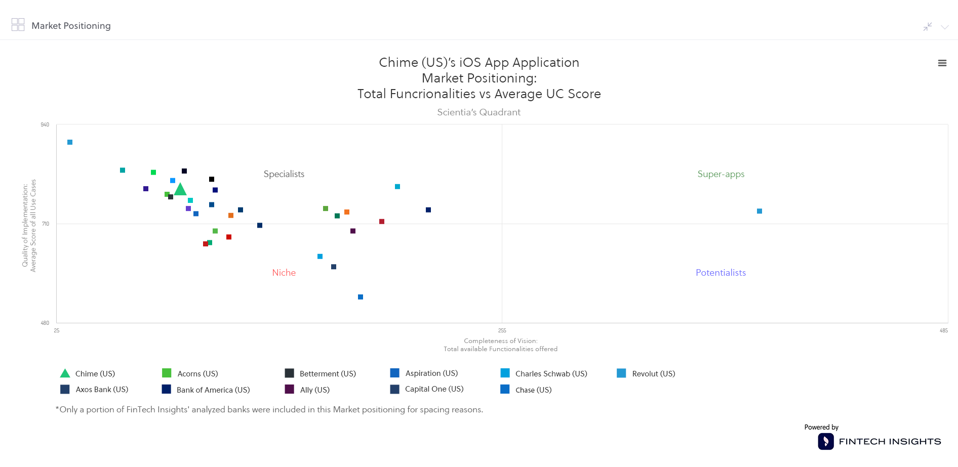 Chime US Market positioning for iOS App