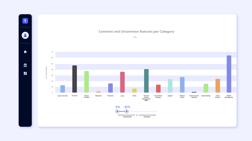 Common and Uncommon features per Category-11