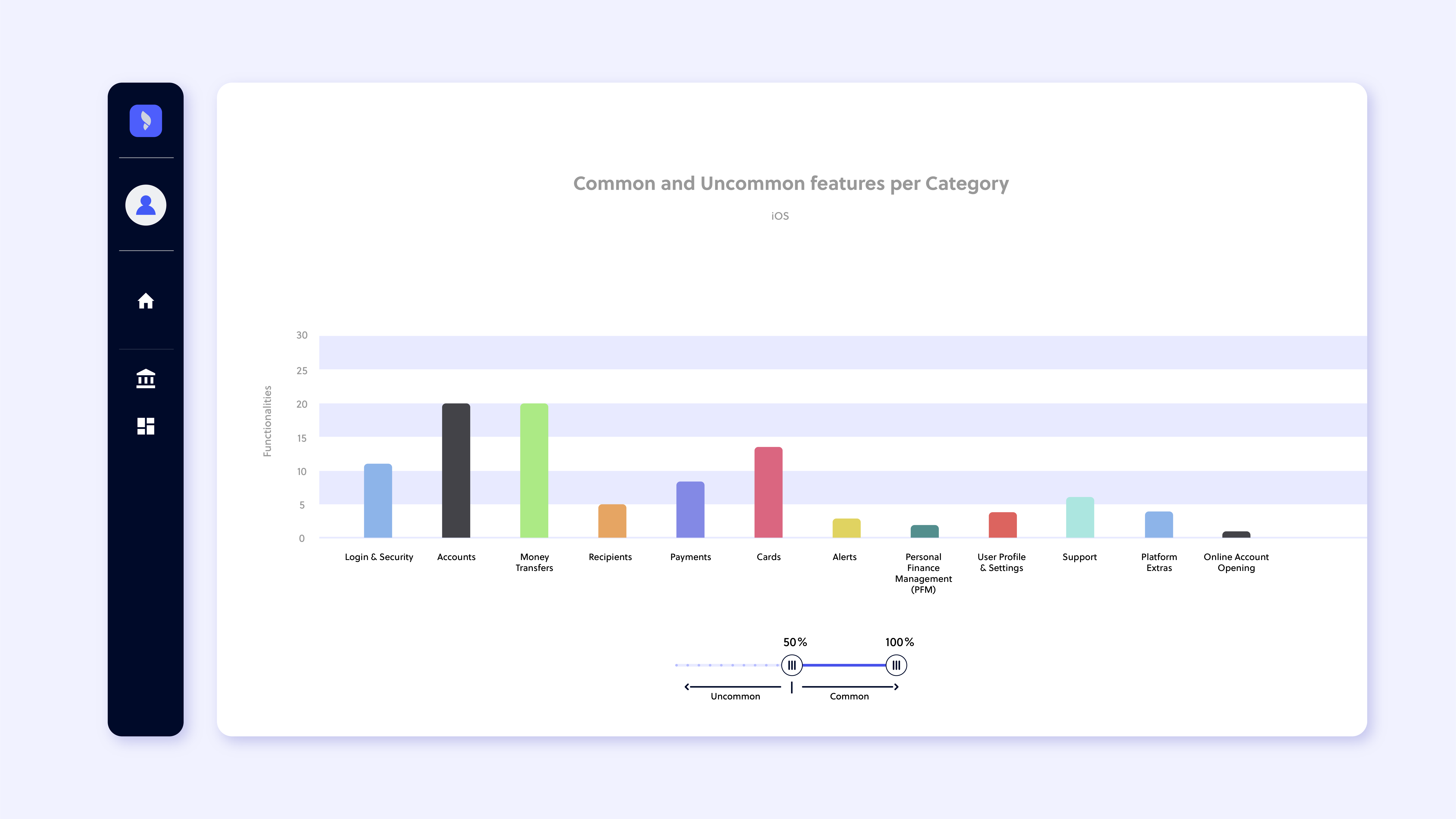 Common and Uncommon features per Category