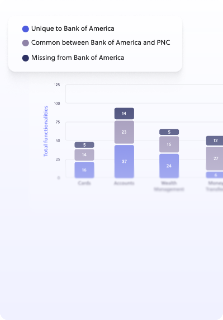 Digital Banking Features | FinTech Insights