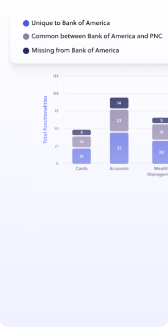 Outsmart your competitors