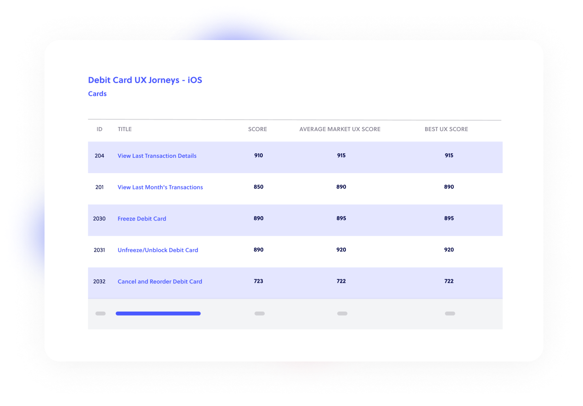 bechmarking-ux-benchmarking