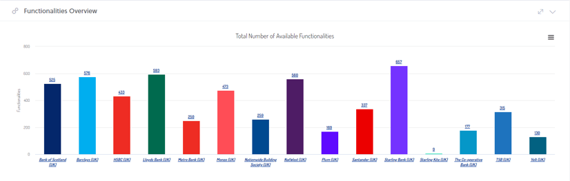 Functionalities_chart