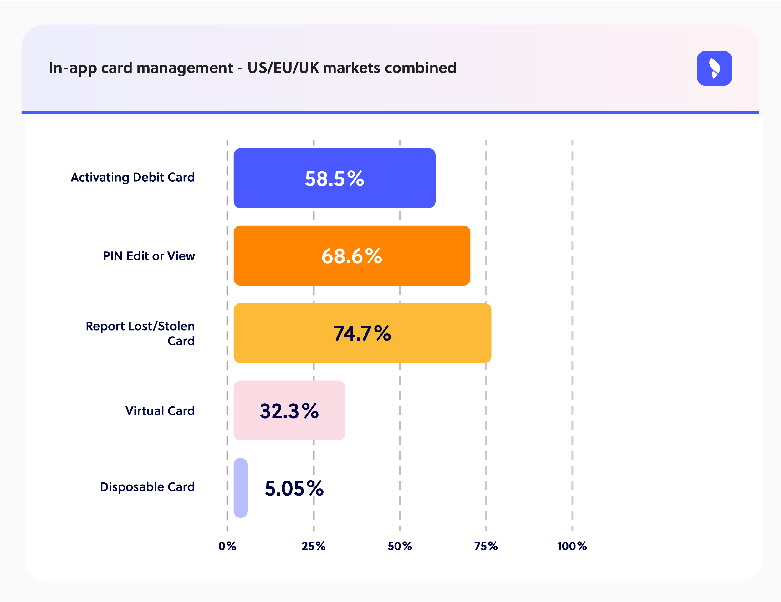Graph Slot2-1
