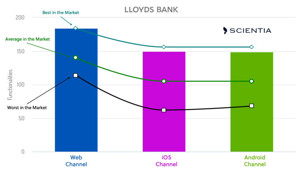 Lloyds_FunctionalityBreakdown-1024x576