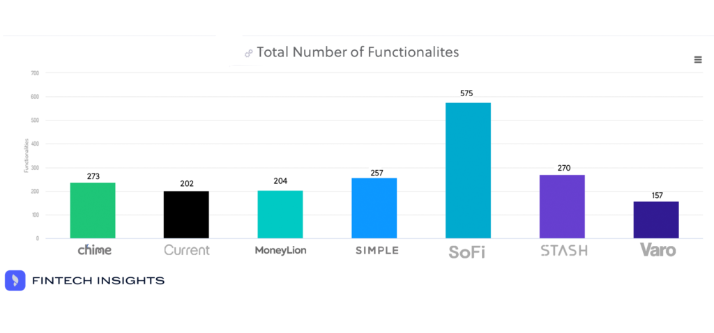 Total Functionalities ranking of USA challengers