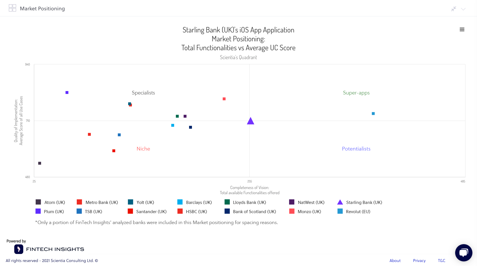 Starling Positioning in the UK market