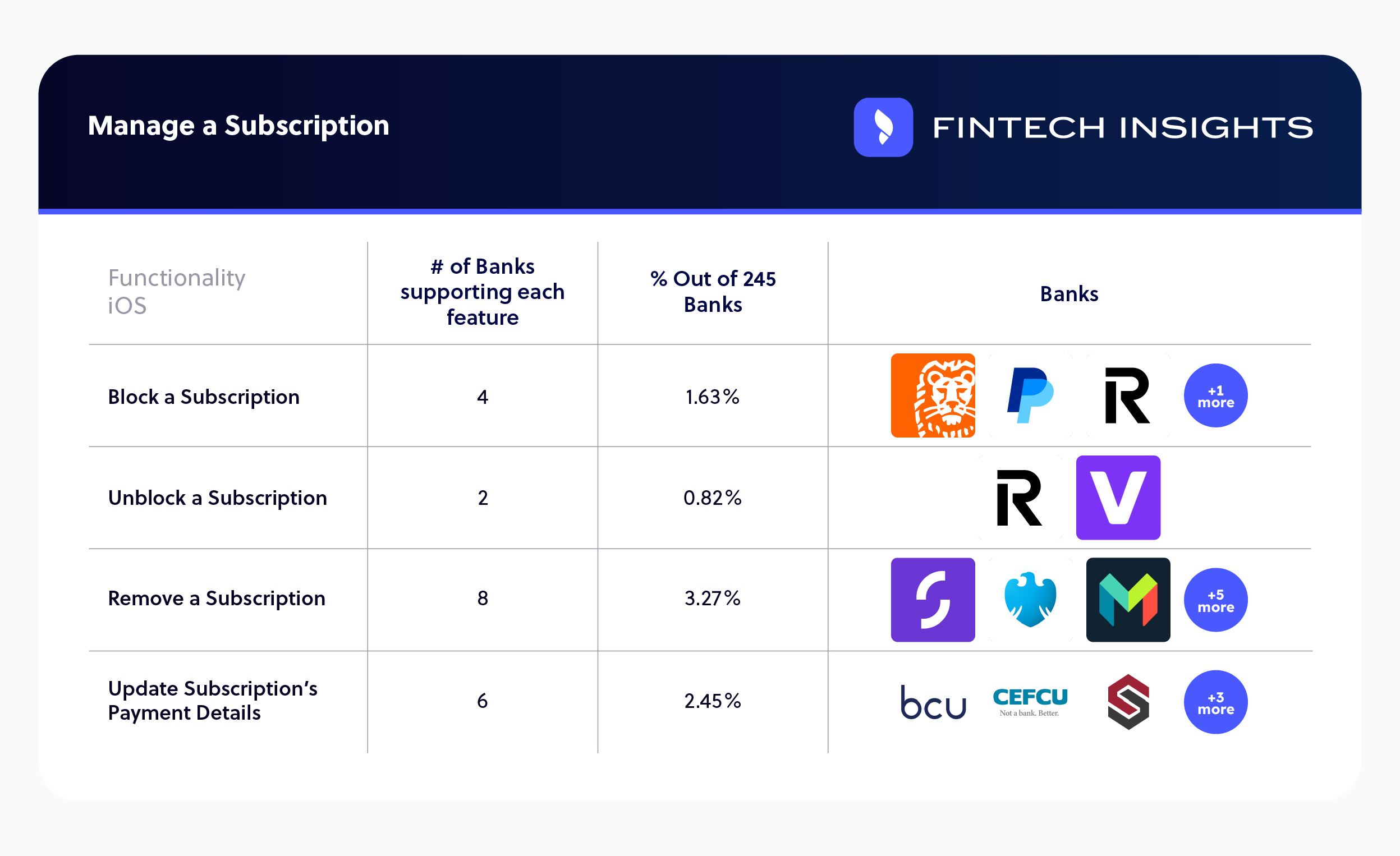 Manage a Subscription