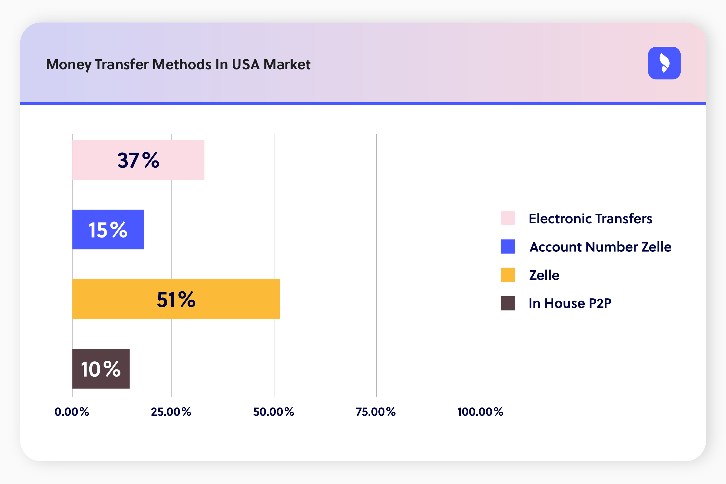 Money Transfers Methods_Used By USA Market-1