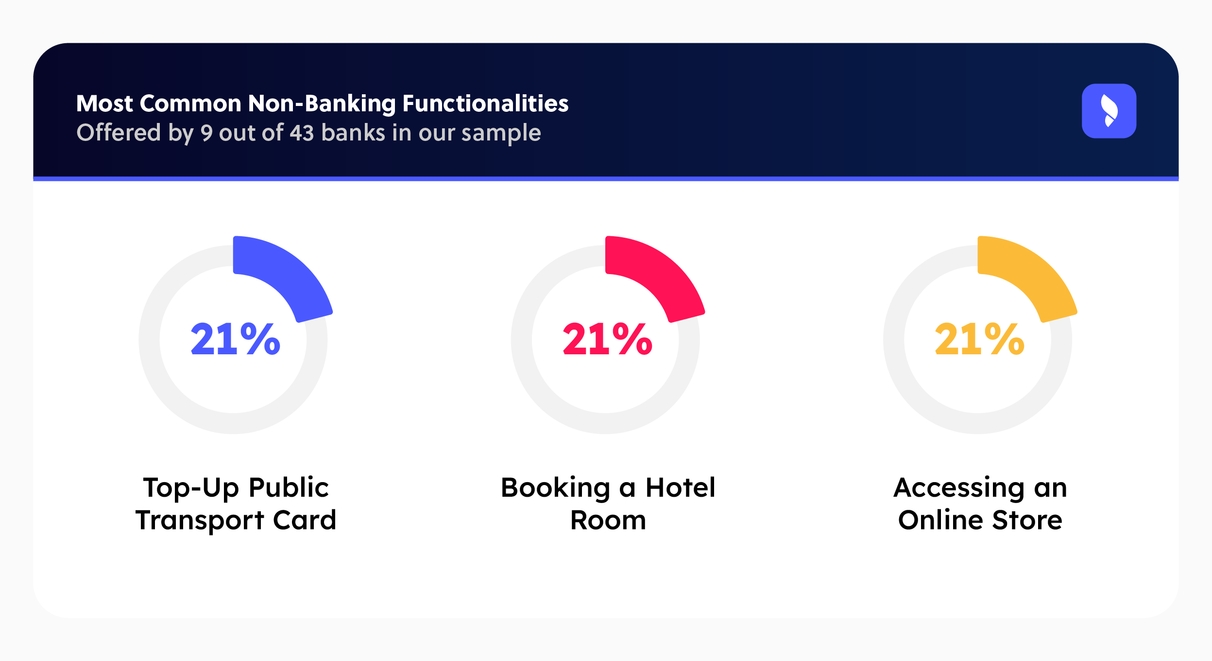 Most Common Non-Banking Functionalities-1