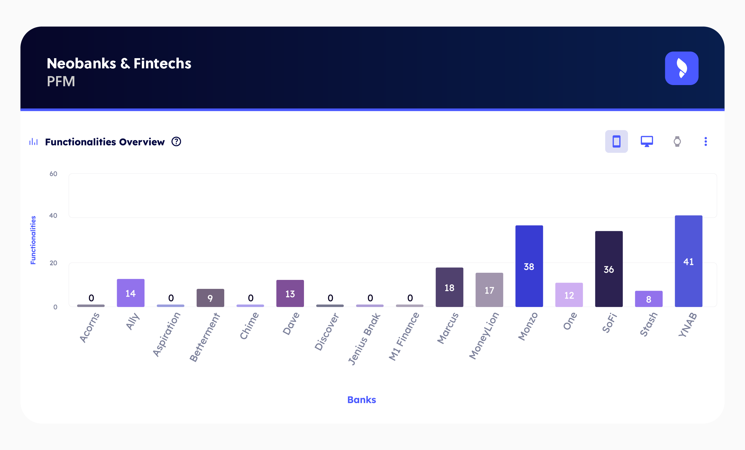 Neobanks & Fintechs
