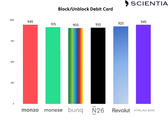 Block/Unblock_Ranking-1024x768