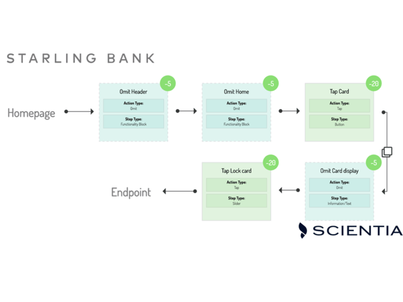 StarlingFlowchart-1024x768