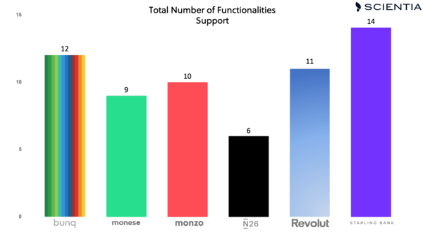 Total Number of Support Functionalities