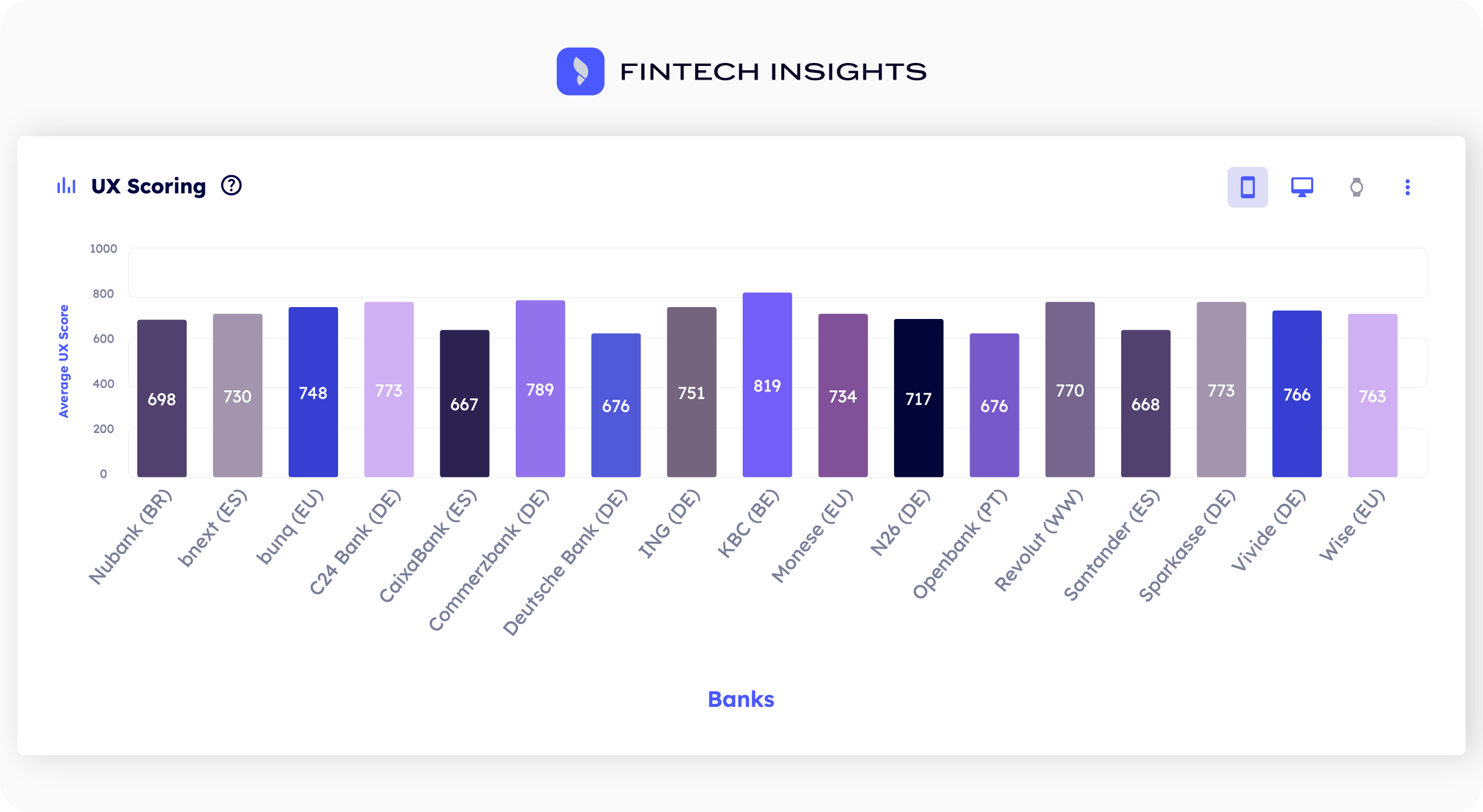 UX Scoring nubank revolut article 2