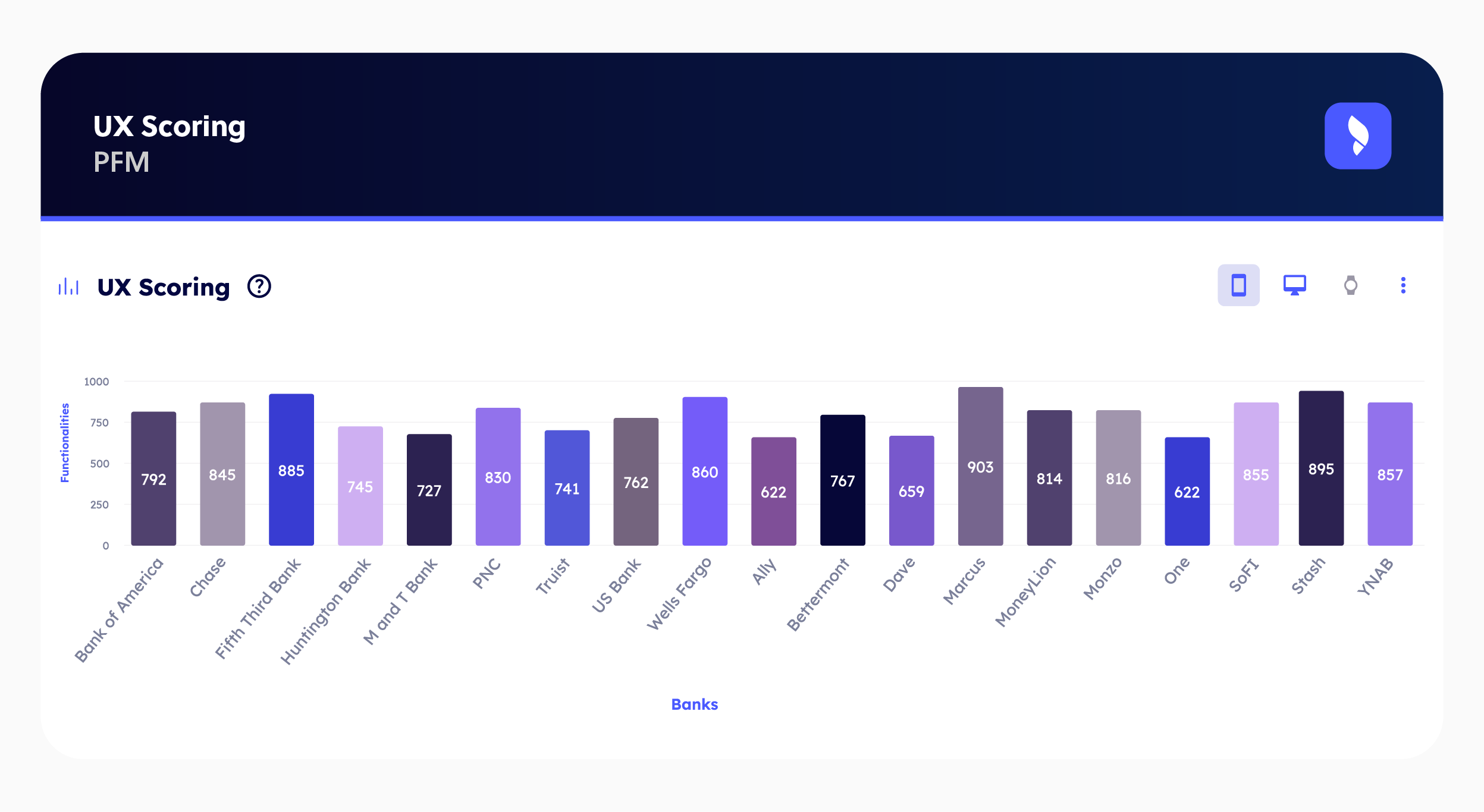 UX Scoring-2