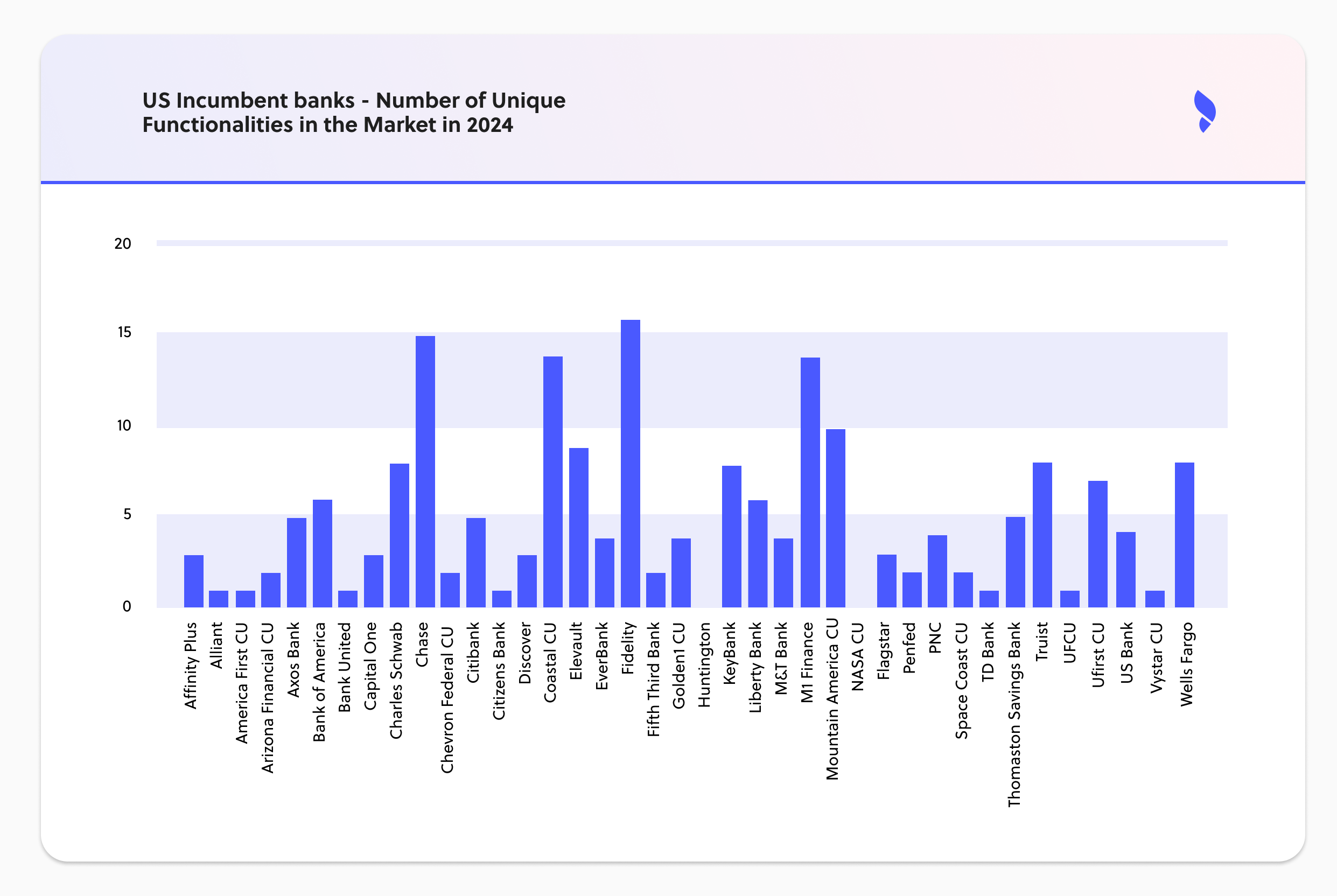 Unique features in the US incumbent market 2024