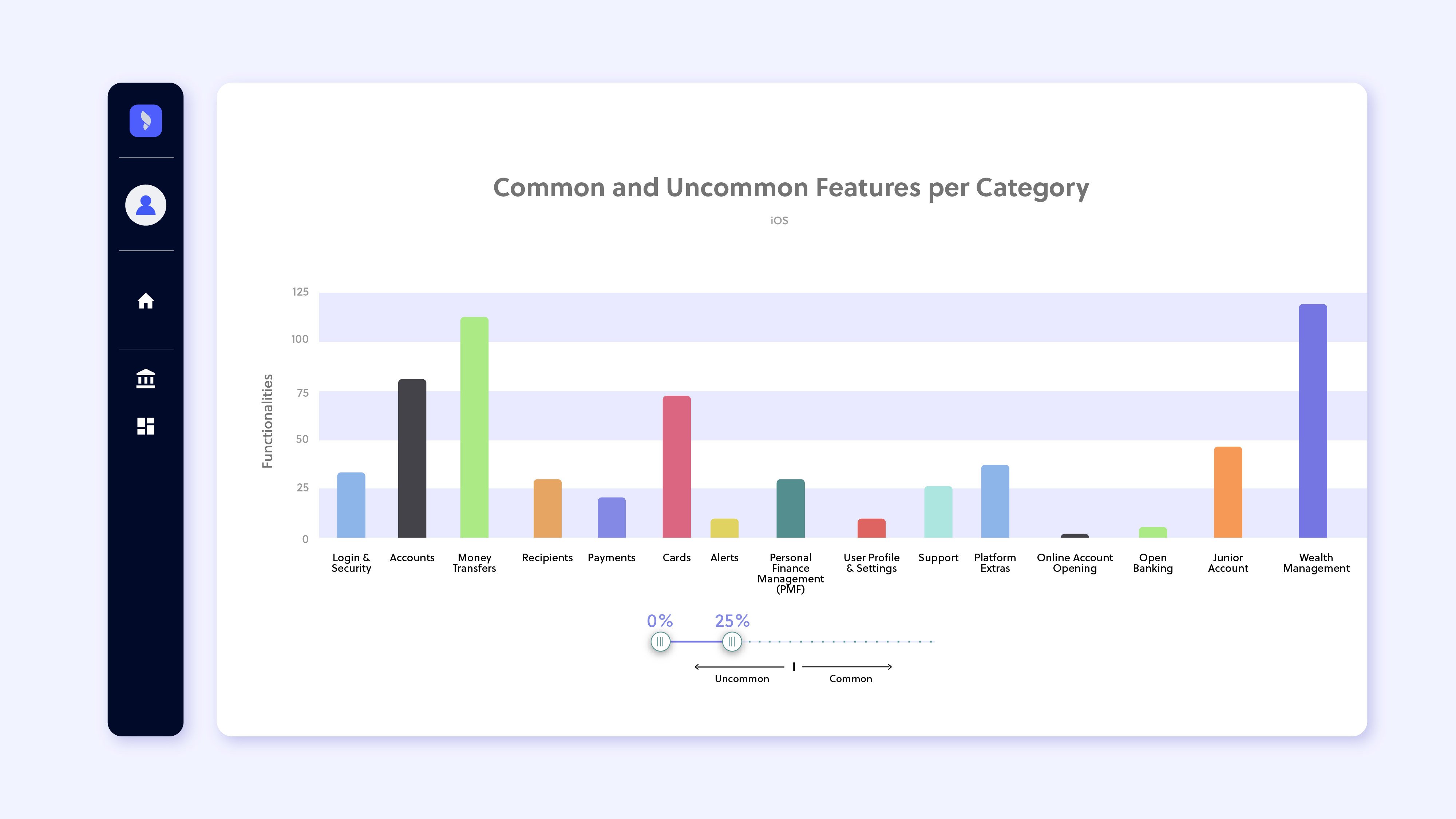 commonuncommon