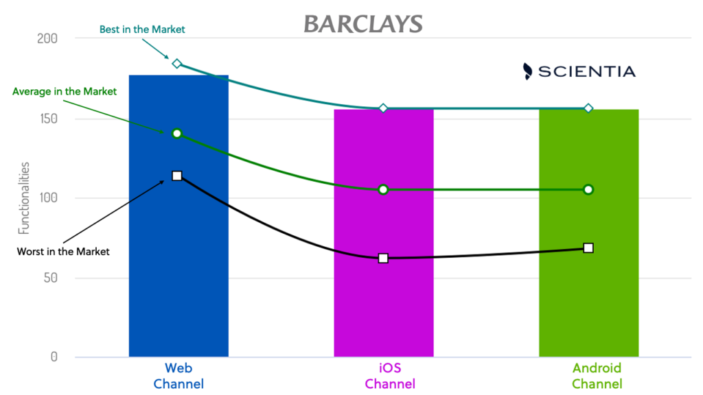 Barclay_FunctionalityBreakdown-1024x576