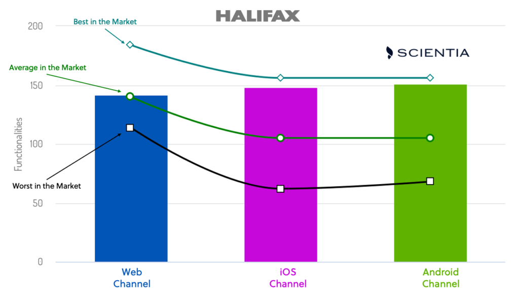 Halifac_FunctionalitiesBreakdown-1024x576