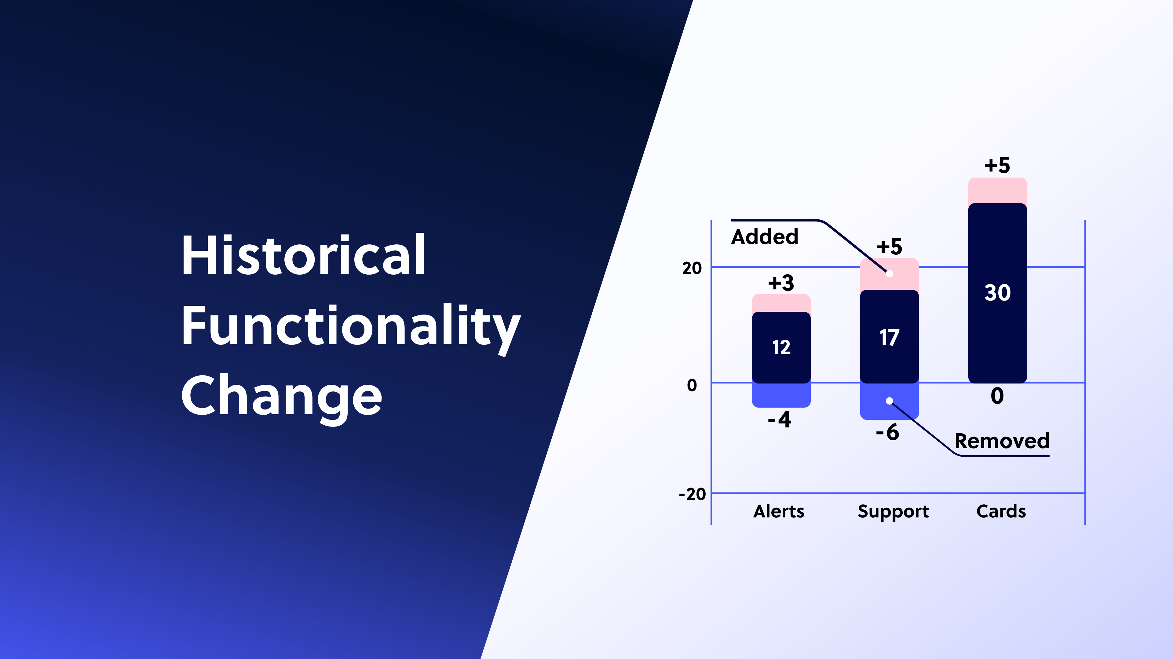 New FinTech Insights feature alert: Historical functionality change